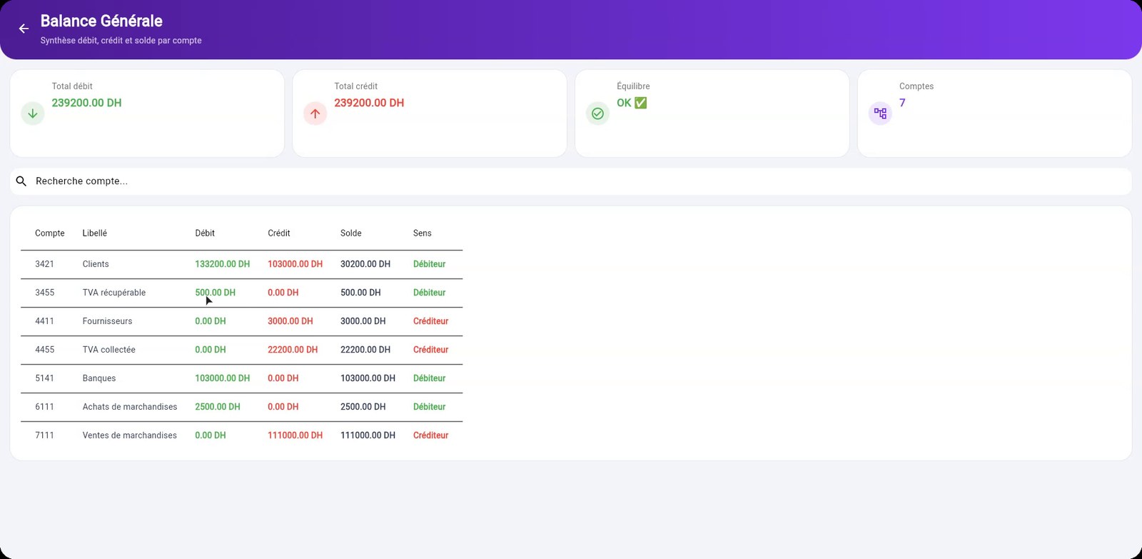 SOLVIO — Comptabilité